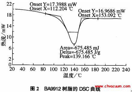 真空輔助樹(shù)脂灌注樹(shù)脂制備(二)