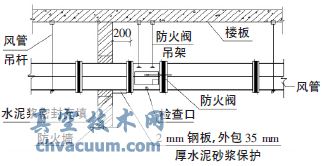風閥在通風空調(diào)系統(tǒng)中的應用探討