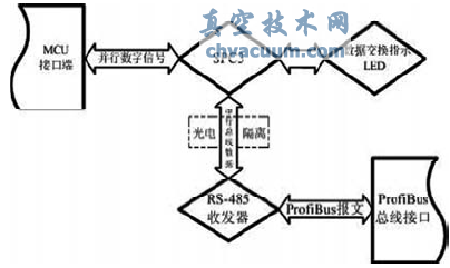 基于ProfiBus的電動(dòng)執(zhí)行器控制系統(tǒng)研究