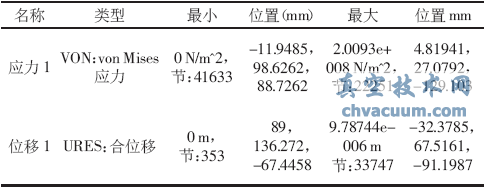 額定壓力下蝶板開(kāi)啟時(shí)COSMOSWorks分析結(jié)果