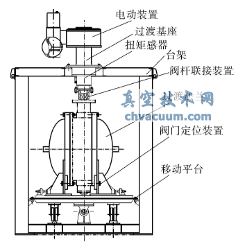 扭矩試驗(yàn)臺(tái)架組成圖