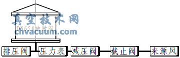 DN650放散閥打壓試驗(yàn)簡(jiǎn)圖