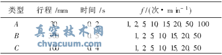 氣動(dòng)執(zhí)行器水平作動(dòng)條件
