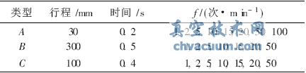 氣動(dòng)執(zhí)行器垂直作動(dòng)條件
