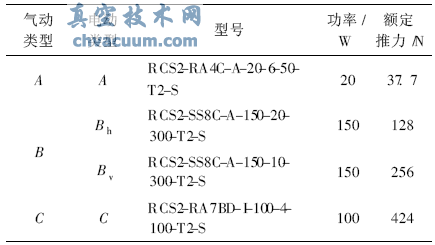 電動(dòng)執(zhí)行器和氣動(dòng)執(zhí)行器對照表
