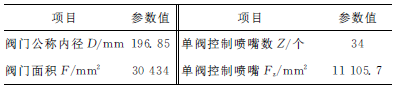 閥門(mén)噴嘴配氣機(jī)構(gòu)