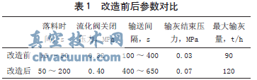 Ԅ(dng)˩y600MWC(j)Mݔϵy(tng)еđ(yng)