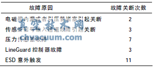氣液聯(lián)動執(zhí)行機構意外關斷分析及在西氣東輸的應用