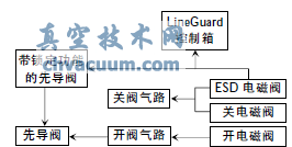 氣液聯(lián)動執(zhí)行機構意外關斷分析及在西氣東輸的應用