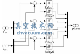 系統(tǒng)電流調節(jié)器子模塊