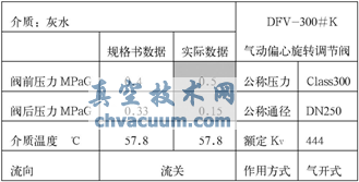 一種新型的避免調節(jié)閥發(fā)生氣蝕的方法