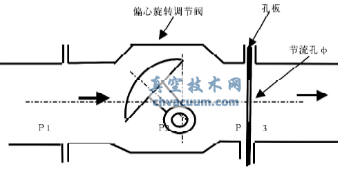 一種新型的避免調節(jié)閥發(fā)生氣蝕的方法