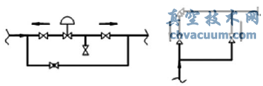 安全閥、調(diào)節(jié)閥檢修期間泄壓孔方向
