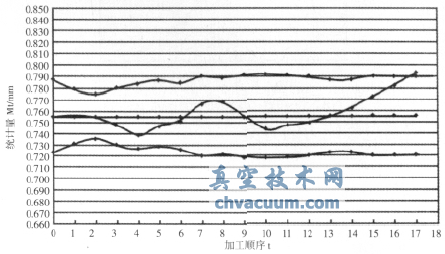 基于多品種小批量的閥桿生產(chǎn)過(guò)程質(zhì)量控制