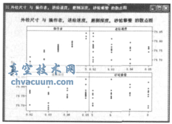 基于多品種小批量的閥桿生產(chǎn)過(guò)程質(zhì)量控制