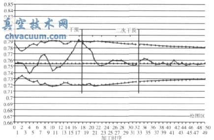 基于多品種小批量的閥桿生產(chǎn)過(guò)程質(zhì)量控制