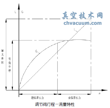 超臨界汽輪機(jī)單順閥切換問(wèn)題的一些探討