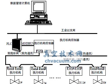 雙線環(huán)網(wǎng)拓撲結(jié)構(gòu)