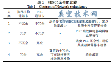 基于現(xiàn)場總線的電動執(zhí)行機構(gòu)應(yīng)用實例