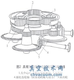 面齒輪傳動(dòng)在閥門(mén)電動(dòng)裝置上的應(yīng)用