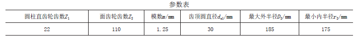 面齒輪傳動(dòng)在閥門(mén)電動(dòng)裝置上的應(yīng)用