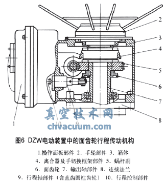 面齒輪傳動(dòng)在閥門(mén)電動(dòng)裝置上的應(yīng)用