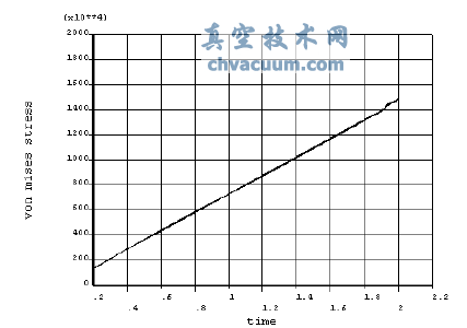 VonMises(yng)(ji)c(din)2798cr(sh)gĵP(gun)ϵD