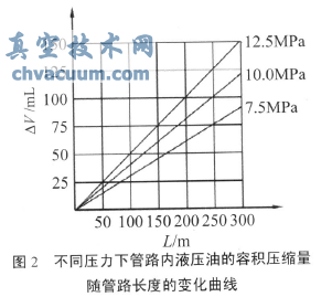 帶有壓力補(bǔ)償模塊的容積式閥位指示器