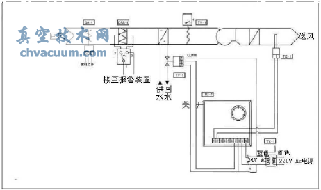 電動(dòng)二通閥的工作原理