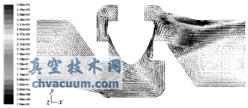 閥軸對(duì)稱(chēng)面的速度矢量圖