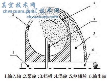 靜壓泄液式液力偶合器
