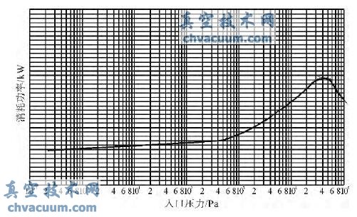 靜壓泄液式液力偶合器