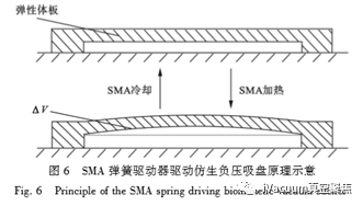 真空吸取技術(shù)的發(fā)展趨勢(shì)