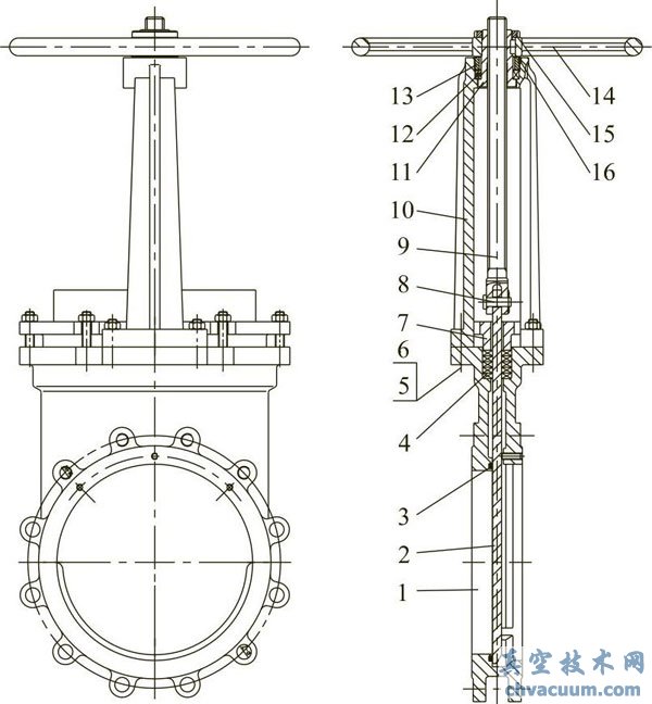 典型的漿液閥結構