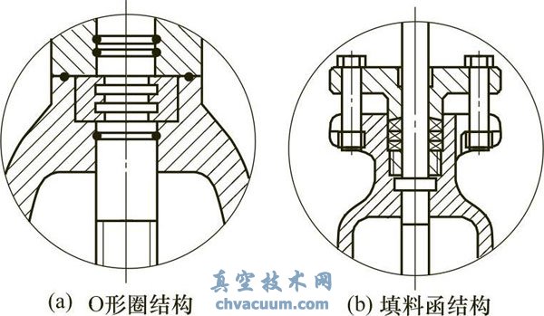 彈性座封閘閥的結(jié)構(gòu)形式