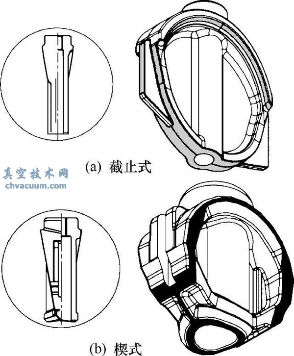 彈性座封閘閥的結(jié)構(gòu)形式