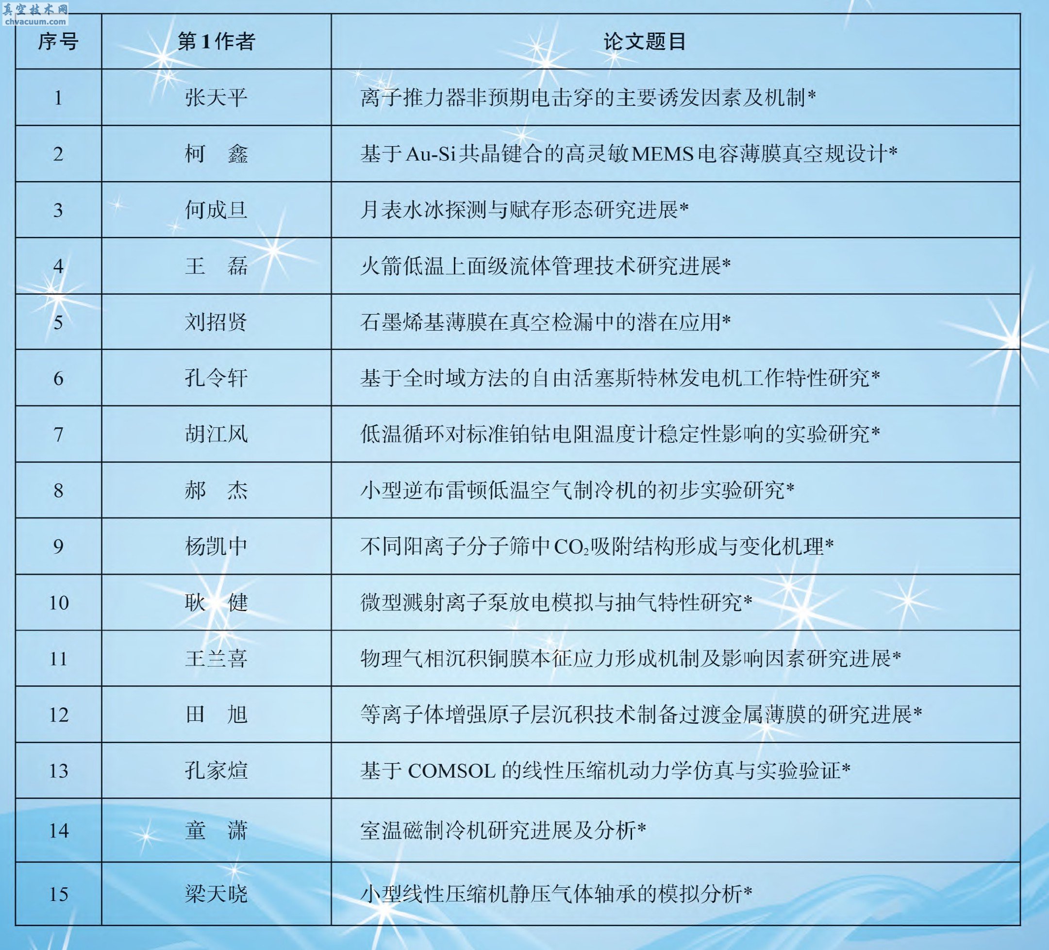 獲得2021年優(yōu)秀科技論文名單