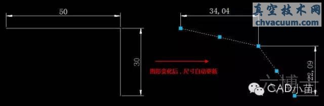 CAD標(biāo)注相關(guān)命令和特性