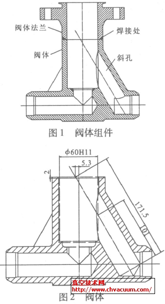 　閥體結(jié)構(gòu)及工藝分析