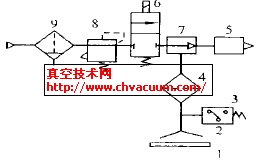 真空試驗(yàn)系統(tǒng)圖