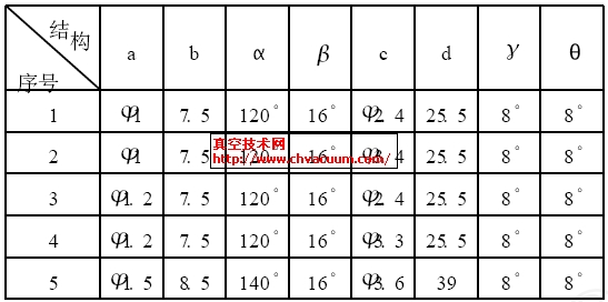 不同的噴嘴和擴(kuò)張管結(jié)構(gòu)尺寸