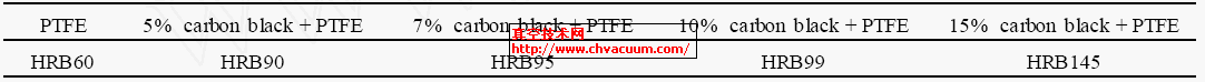 不同含量軟碳填充PTFE復(fù)合材料的硬度