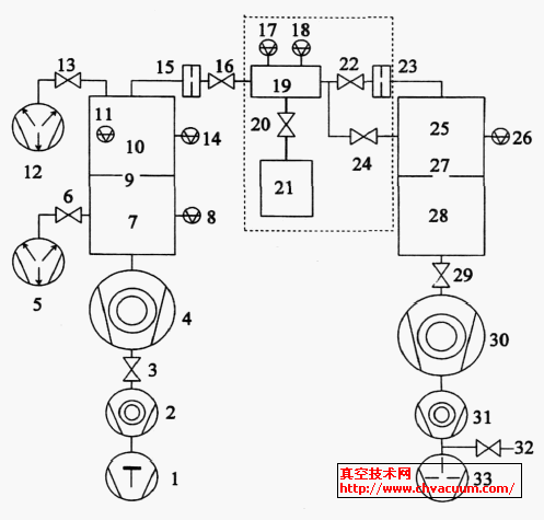中國LIP 研制的分流法UHV/ XHV 校準(zhǔn)系統(tǒng)工作原理圖