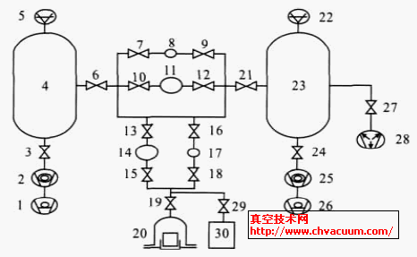 靜態(tài)膨脹法真空基礎(chǔ)標(biāo)準(zhǔn)