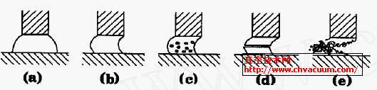wܷbÃȵΑB(ti)