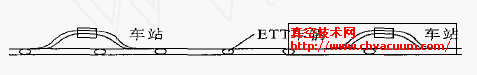 չܵ\ݔϵy(tng)Y(ji)ʾD