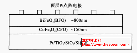  BiFeO3/CoFe2O4 ͺϴ늱ĤĽY(ji)(gu)ʾD