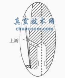 低溫閘閥的泄壓孔