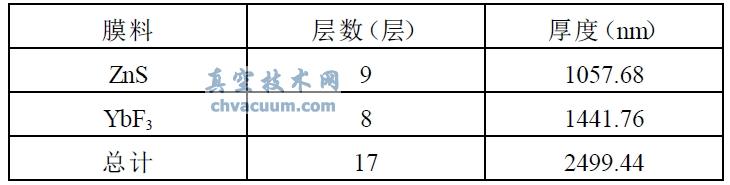 ZnS 和YbF3膜系中的層數(shù)和厚度