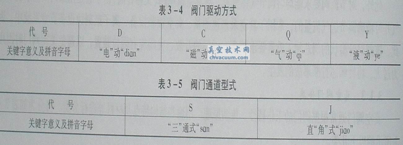 yT(mn)(q)(dng)ʽcͨʽ